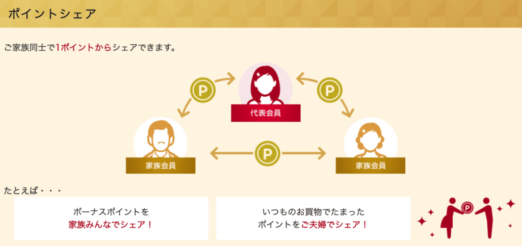 エポスファミリーゴールドのポイントシェア