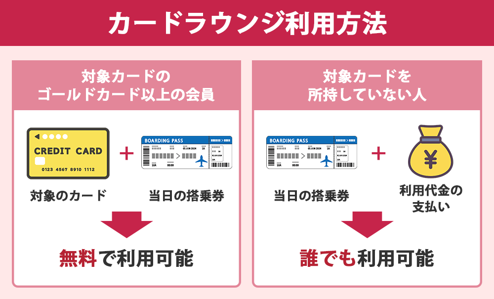 カードラウンジを利用する方法