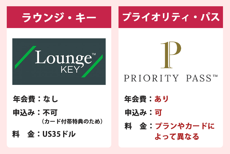 ラウンジキーとプライオリティパスの違い