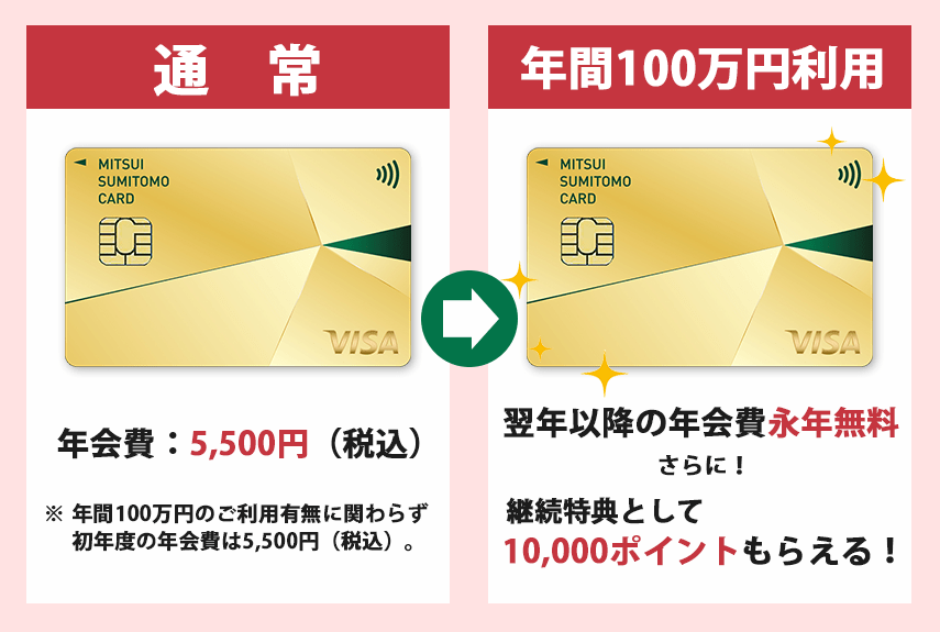 三井住友カード ゴールド(NL)を100万円利用した場合