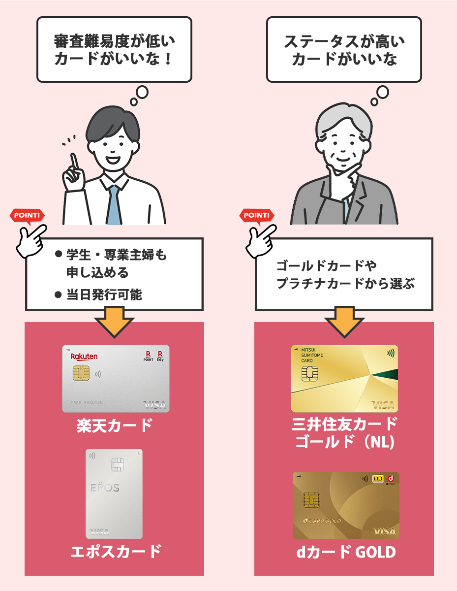 目的別のおすすめクレジットカード