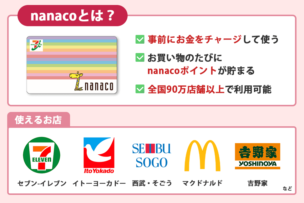 nanacoカードの概要