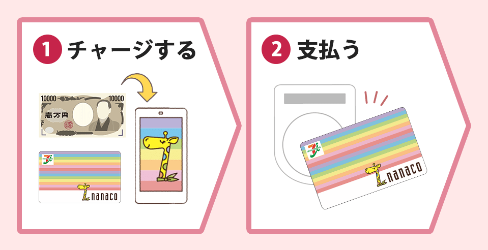 nanacoカードの使い方STEP