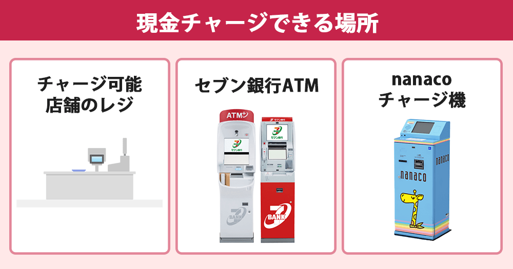 nanacoの現金チャージが利用できる場所