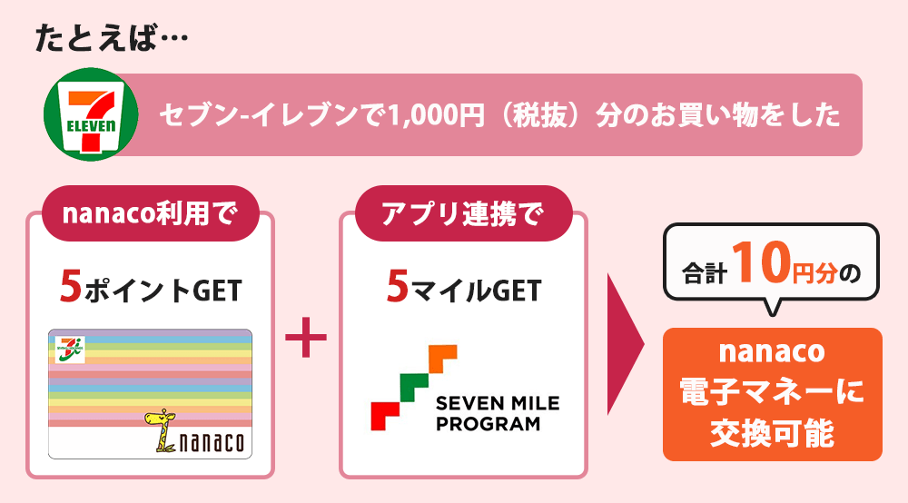 nanacoをセブンアプリと連携した場合に獲得できるポイントの例