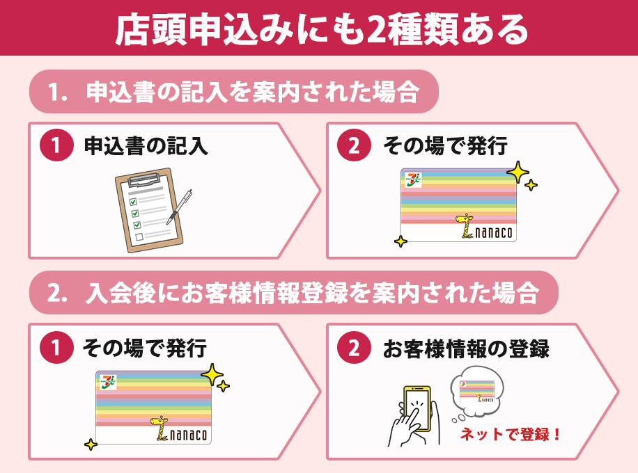 nanacoカードの店頭申込み方法
