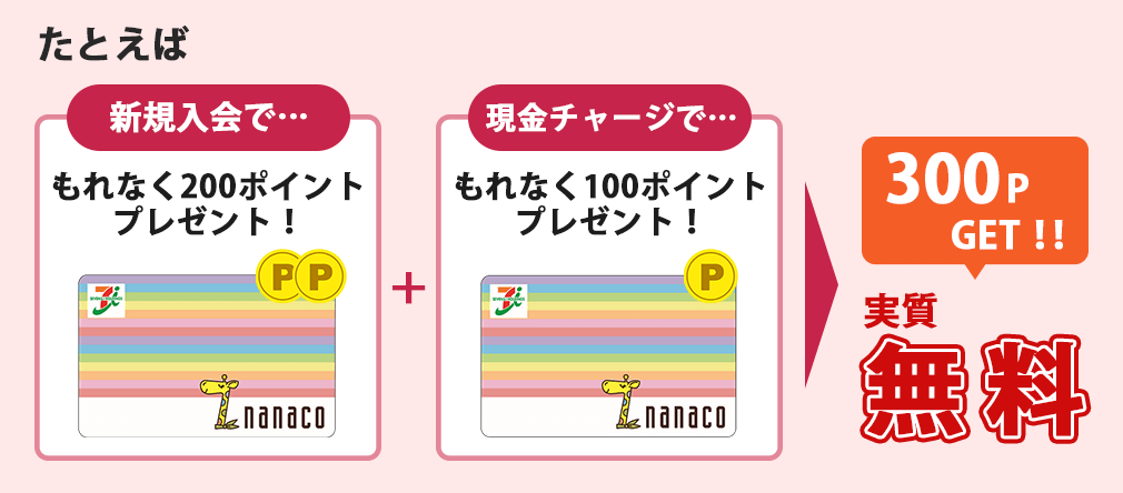 キャンペーンで発行手数料が無料になる場合のたとえ