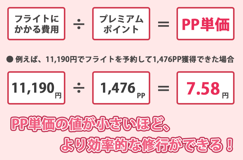 PP単価の解説