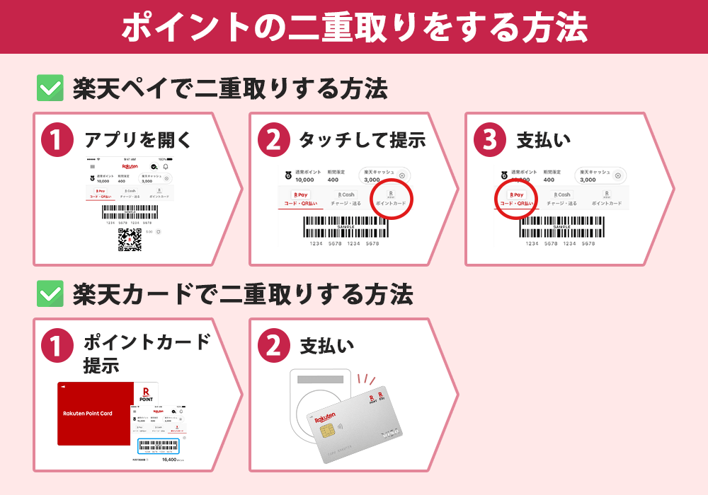 ポイントの二重取りをする方法