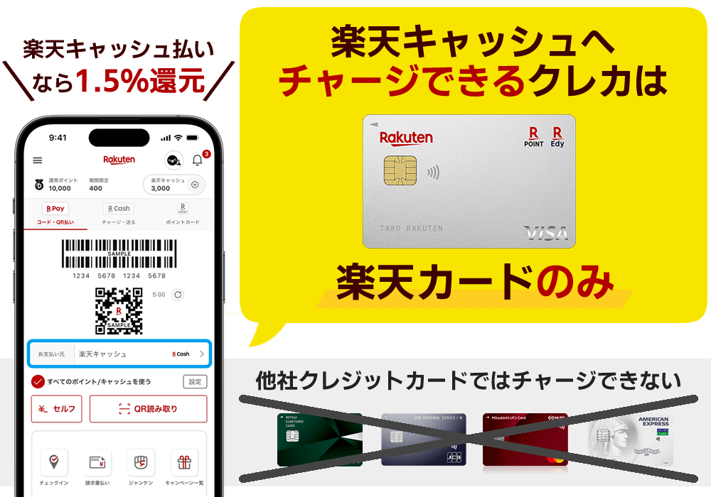 楽天ペイ（楽天キャッシュ）へチャージできるクレジットカードは楽天カードだけ