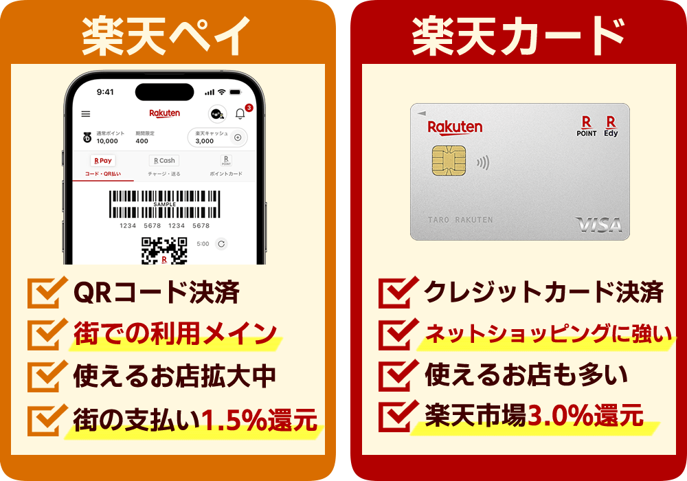 楽天ペイはQRコード決済なので街でのスマホ決済がメイン