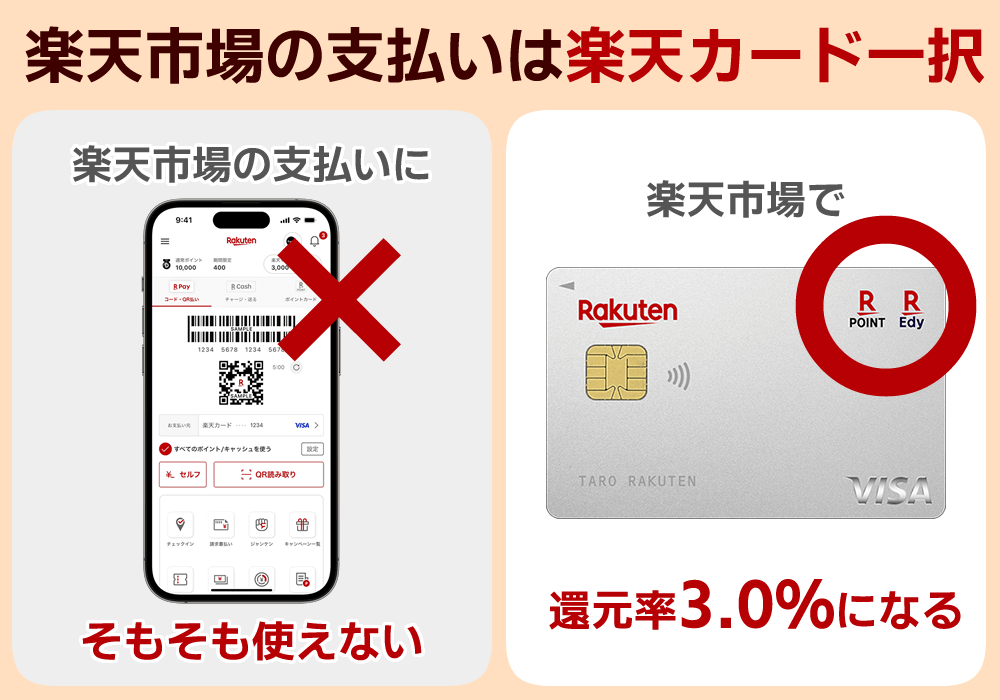 楽天ペイは楽天市場で利用できないため楽天カードがおすすめ