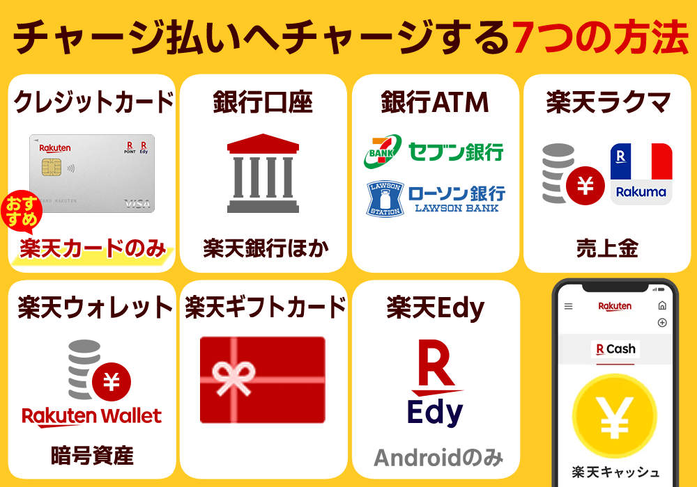 楽天ペイはチャージ払いが誰でも使えて一番お得な利用方法