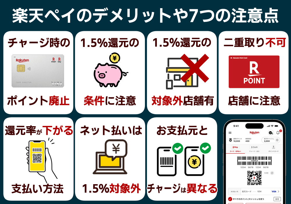 楽天ペイのデメリットや注意点7つ