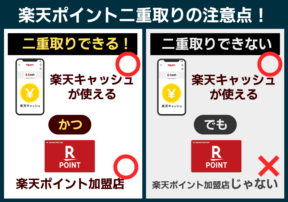 楽天ペイ払いができても楽天ポイント加盟店ではない店舗もある