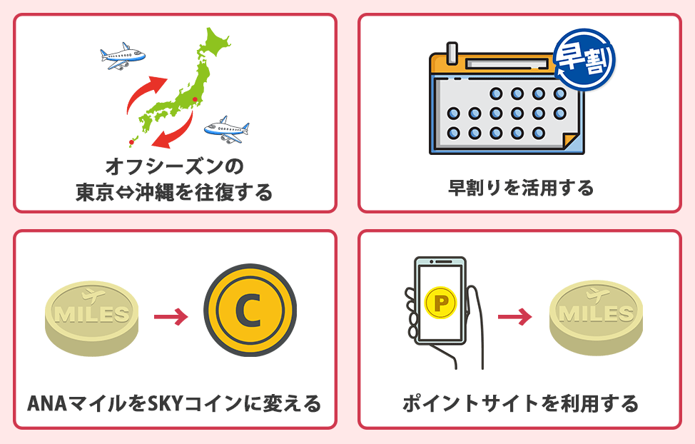 ポイントを最安でためるコツ