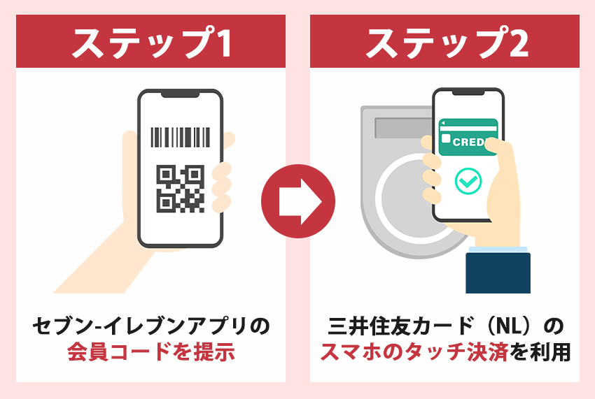 セブン‐イレブンで最大10%還元を受ける方法