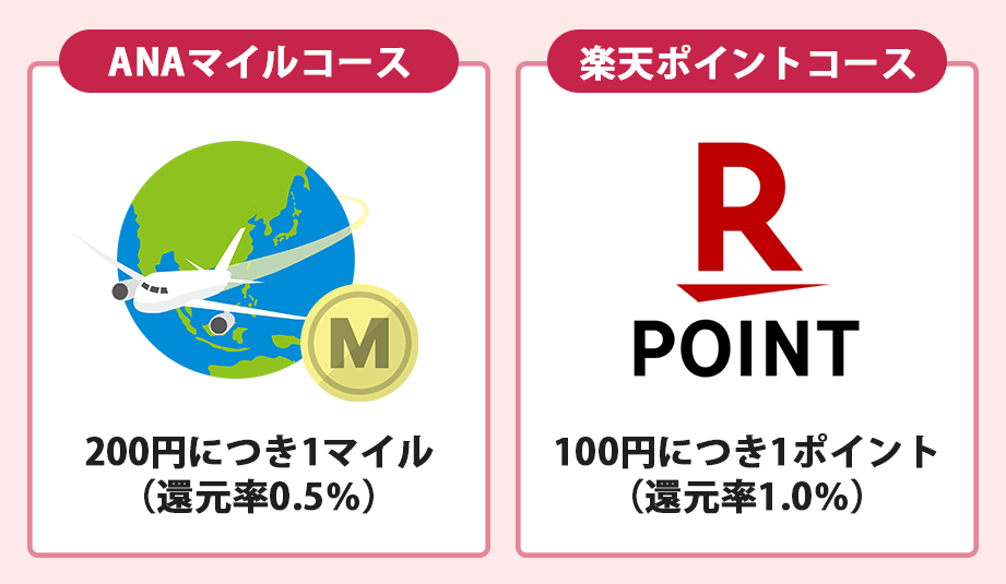 楽天ANAマイレージクラブカードの選べる2つのコース