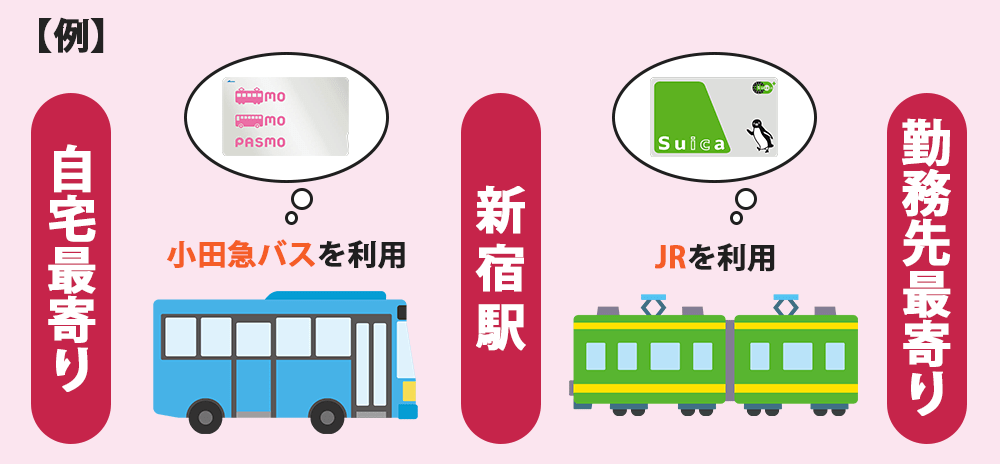 SuicaとPASMOを使い分ける例