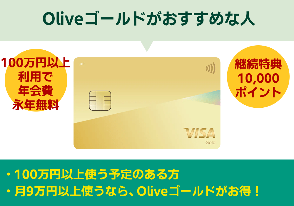 Oliveフレキシブルペイゴールドは年間100万円以上使う予定のある人