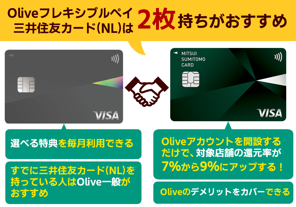 Olive（オリーブ）と三井住友カード（NL）は2枚持ちするのがおすすめ