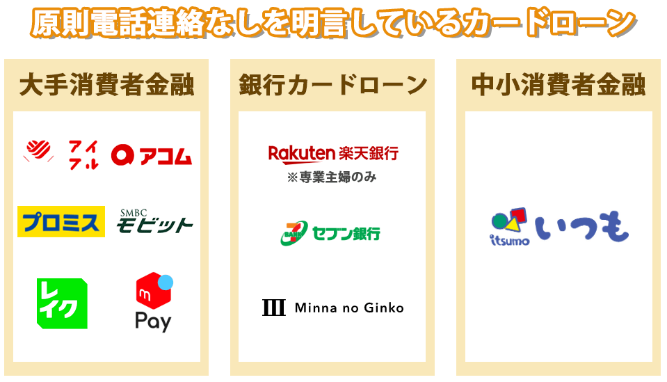 在籍確認なしを明言しているカードローンの一覧