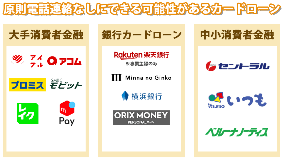 書類による在籍確認にできる可能性があるカードローン