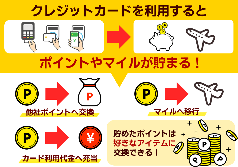 コンビニ クレジットカード メリット