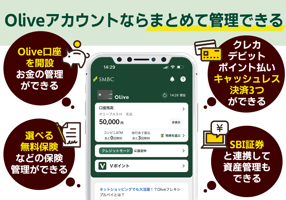 三井住友銀行Olive（オリーブ）とは1つのアプリでキャッシュレスをまとめて管理できるデジタル口座