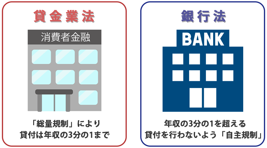 消費者金融と銀行カードローンの適用される法律の違いを解説する画像