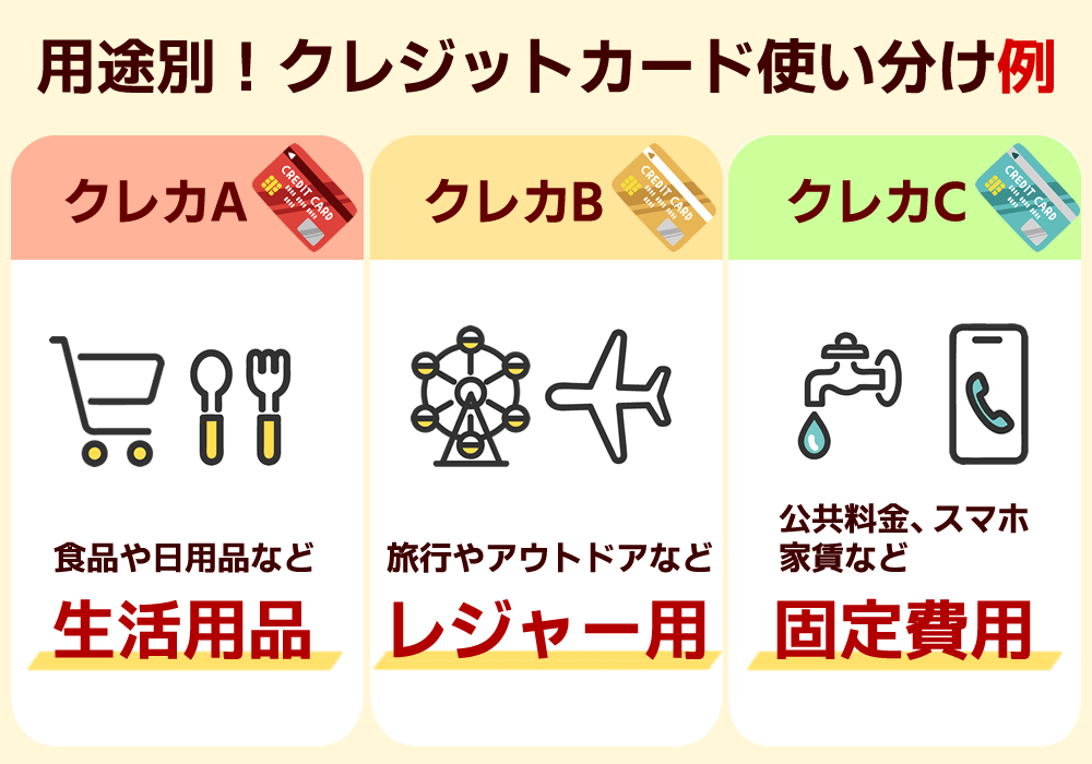 クレジットカード 複数枚 使い分け