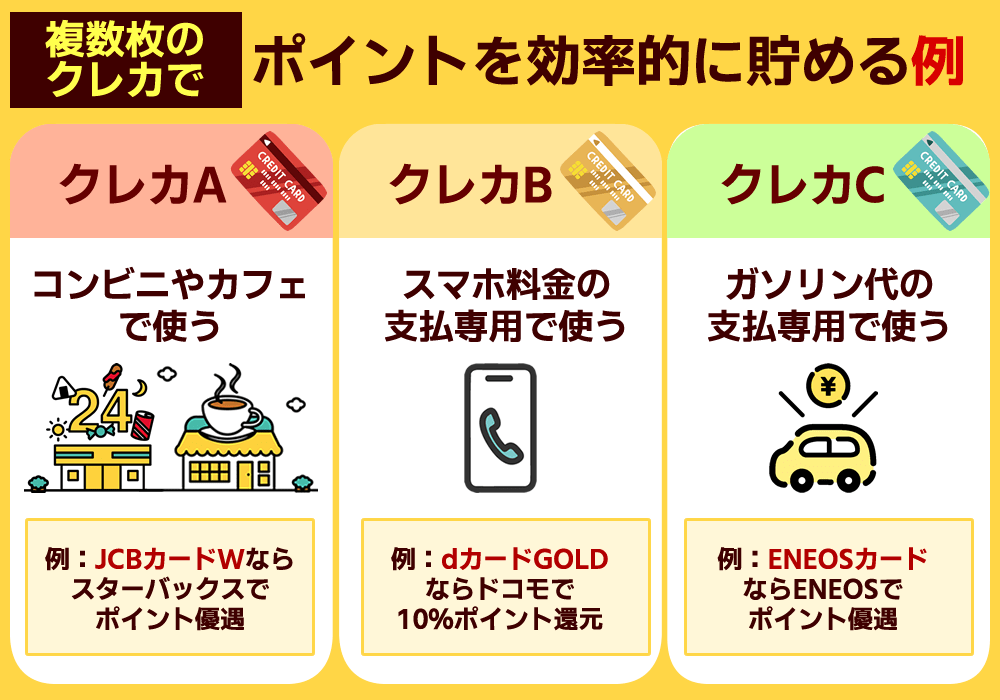 クレジットカード ポイント 効率