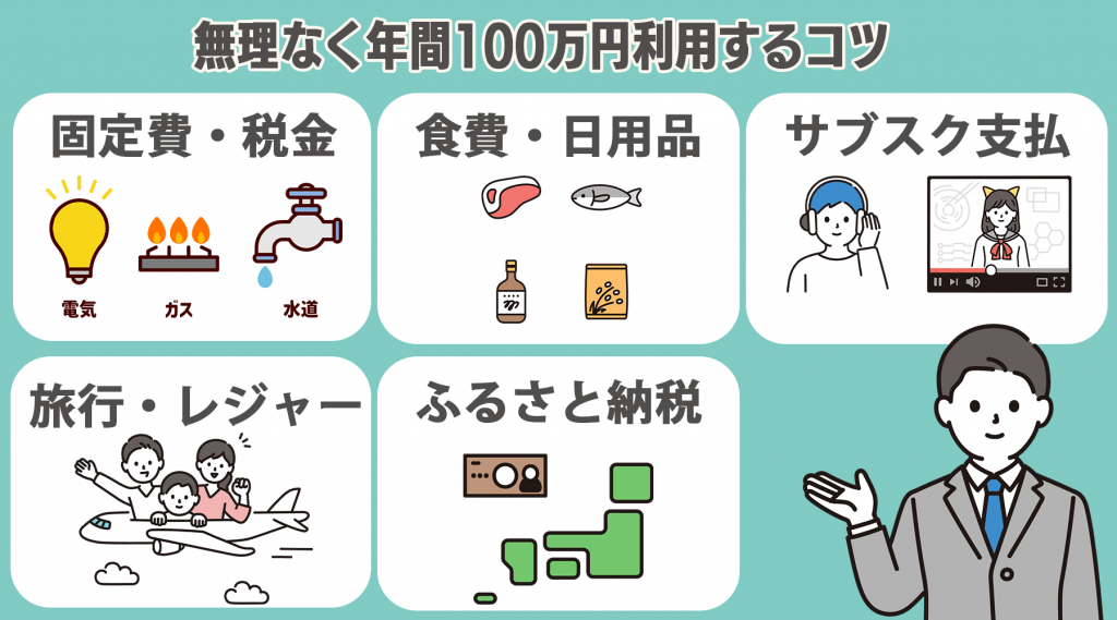 三井住友カード ゴールド(NL)で年間100万円利用