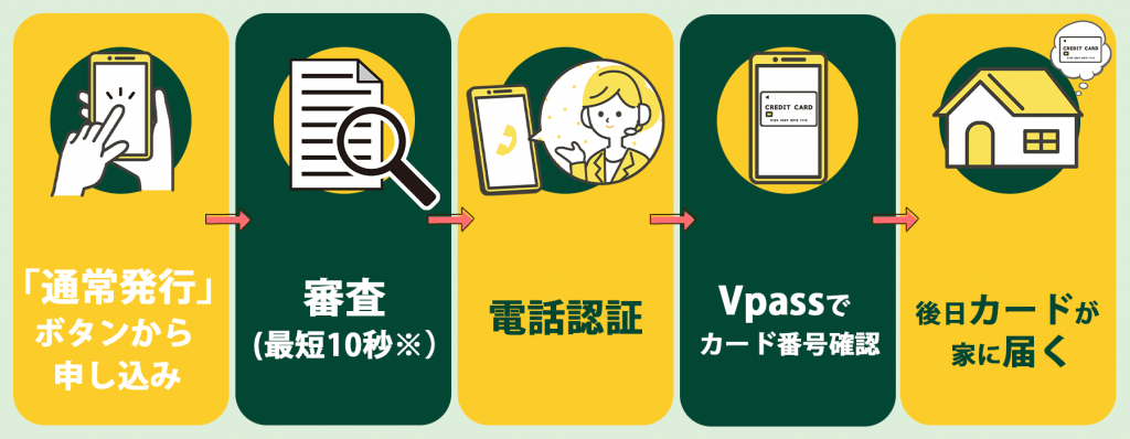 三井住友カード ゴールド(NL) 即時発行