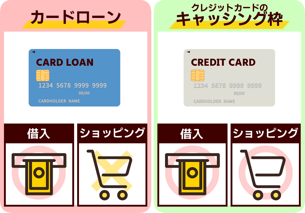 キャッシング おすすめ カードローン
