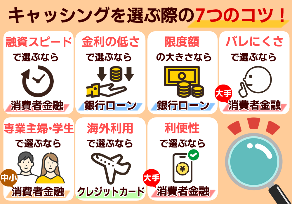 キャッシング おすすめ 選び方