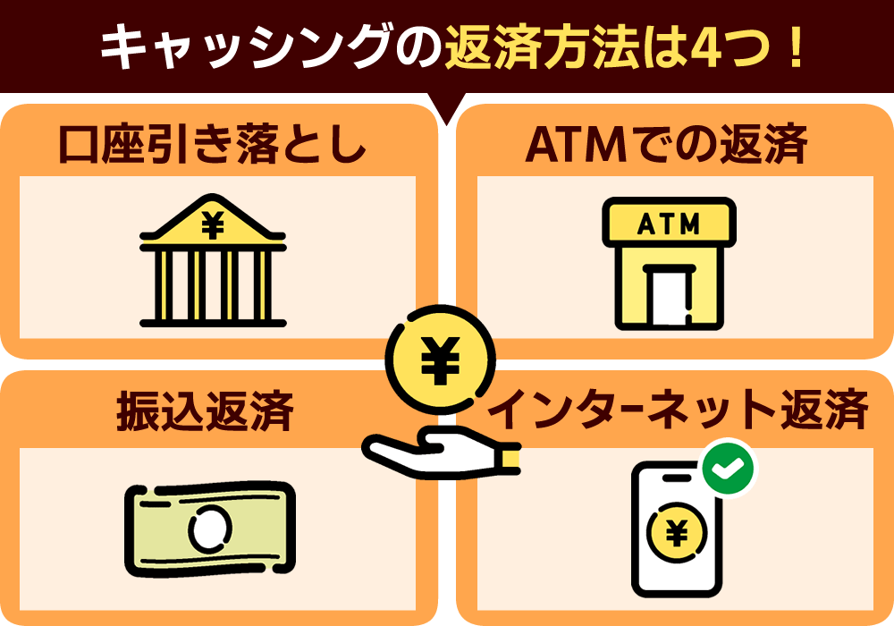キャッシング おすすめ 返済方法