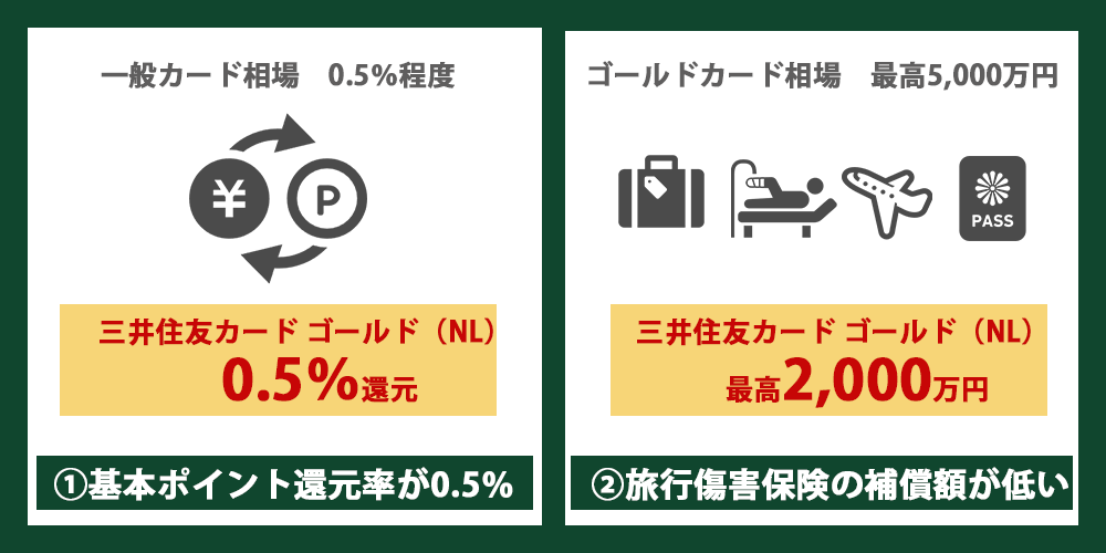 三井住友カード ゴールド(NL)のデメリット