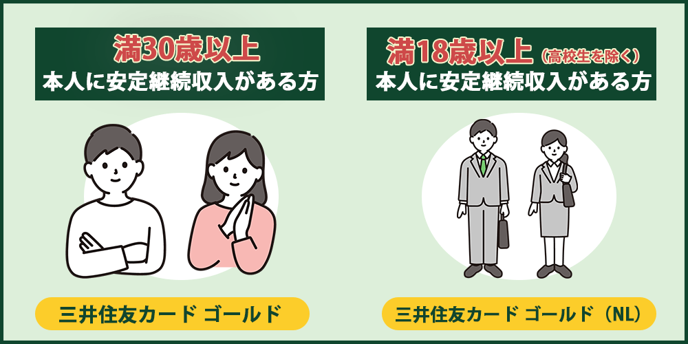 三井住友カード ゴールド(NL)の申込対象年齢