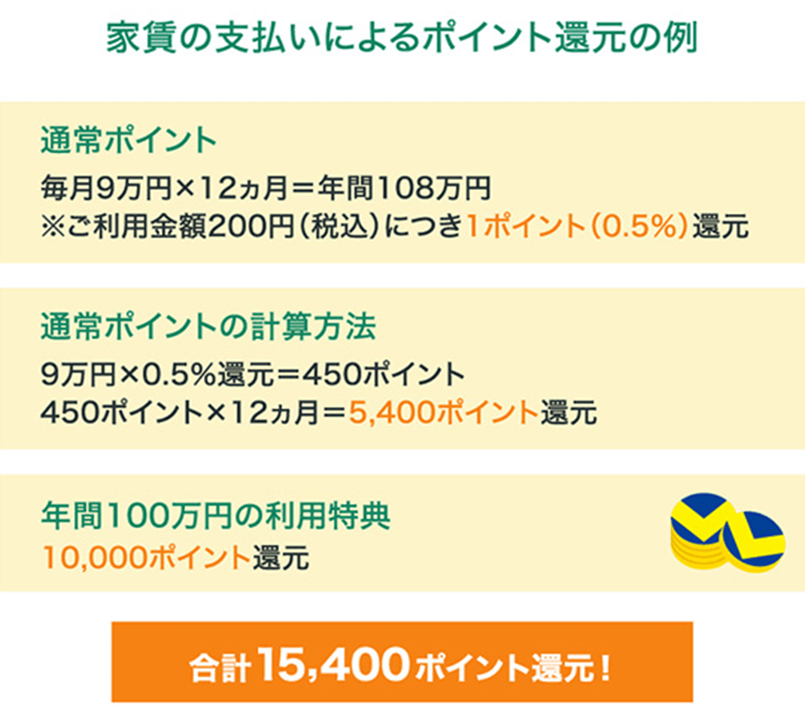 三井住友カード ゴールド(NL) 年間100万円利用 特典
