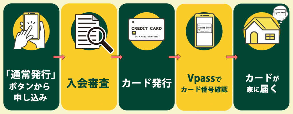 三井住友カード ゴールド(NL) 通常発行