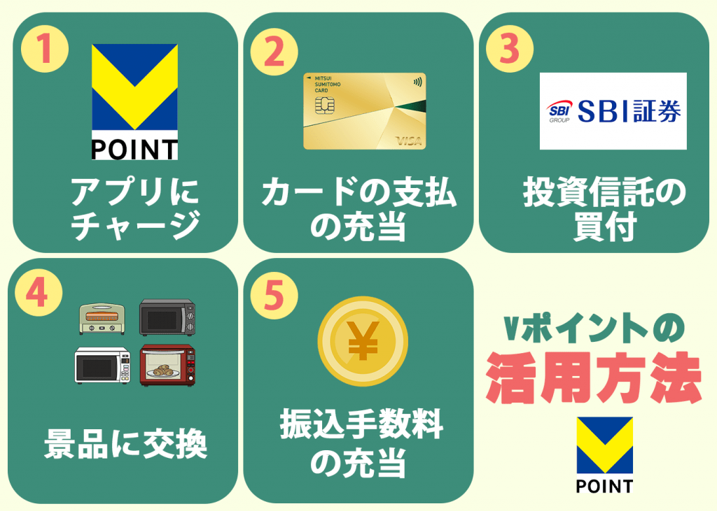 三井住友カード ゴールド(NL)Vポイントの使い方