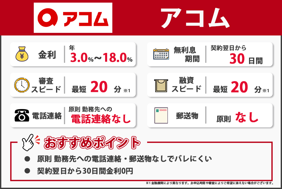 アコムのおすすめポイント