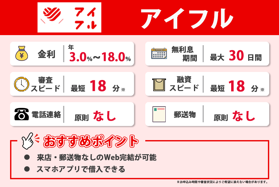アイフルのおすすめポイント
