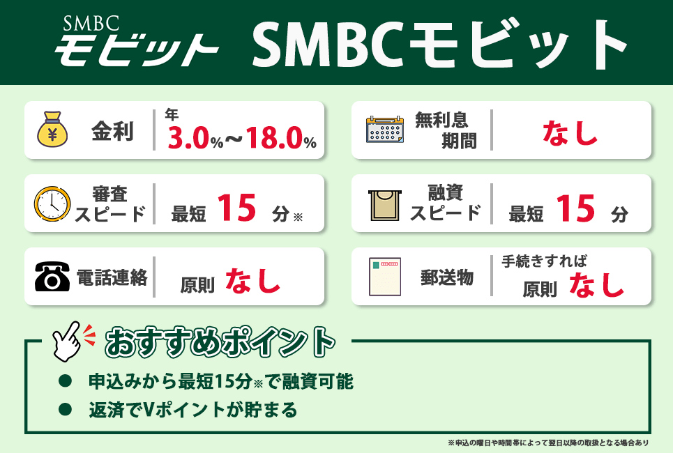 SMBCモビットのおすすめポイント