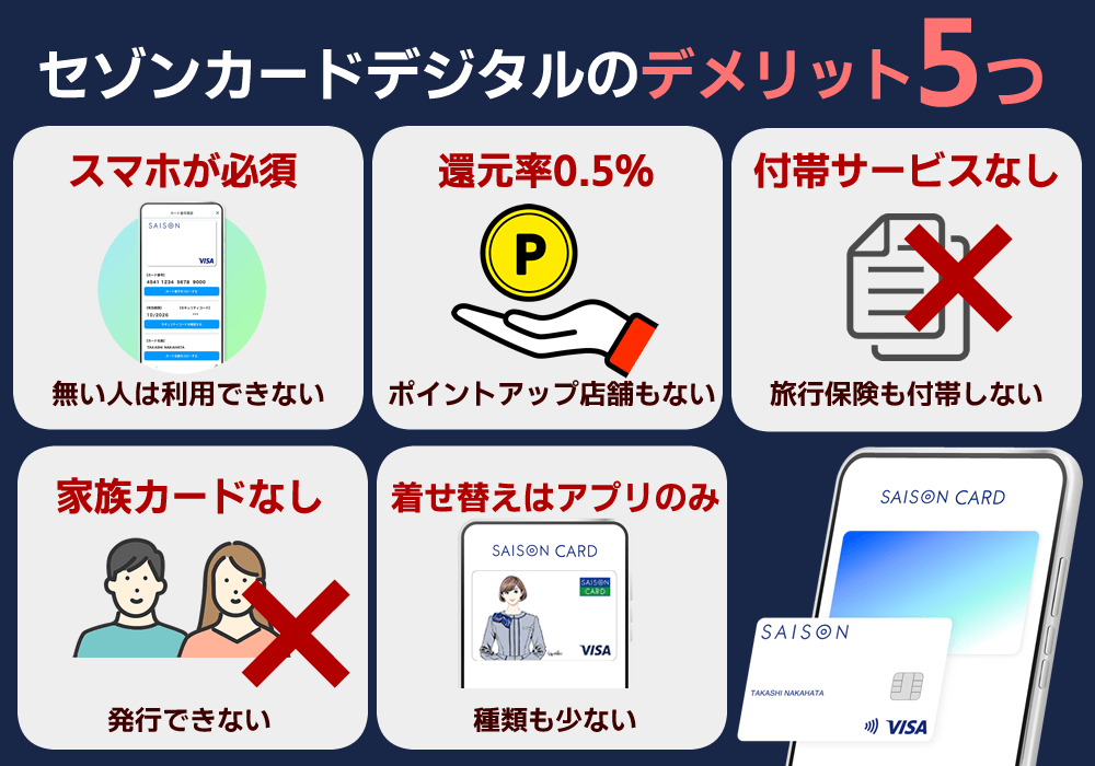 セゾンカードデジタルのデメリット5つ