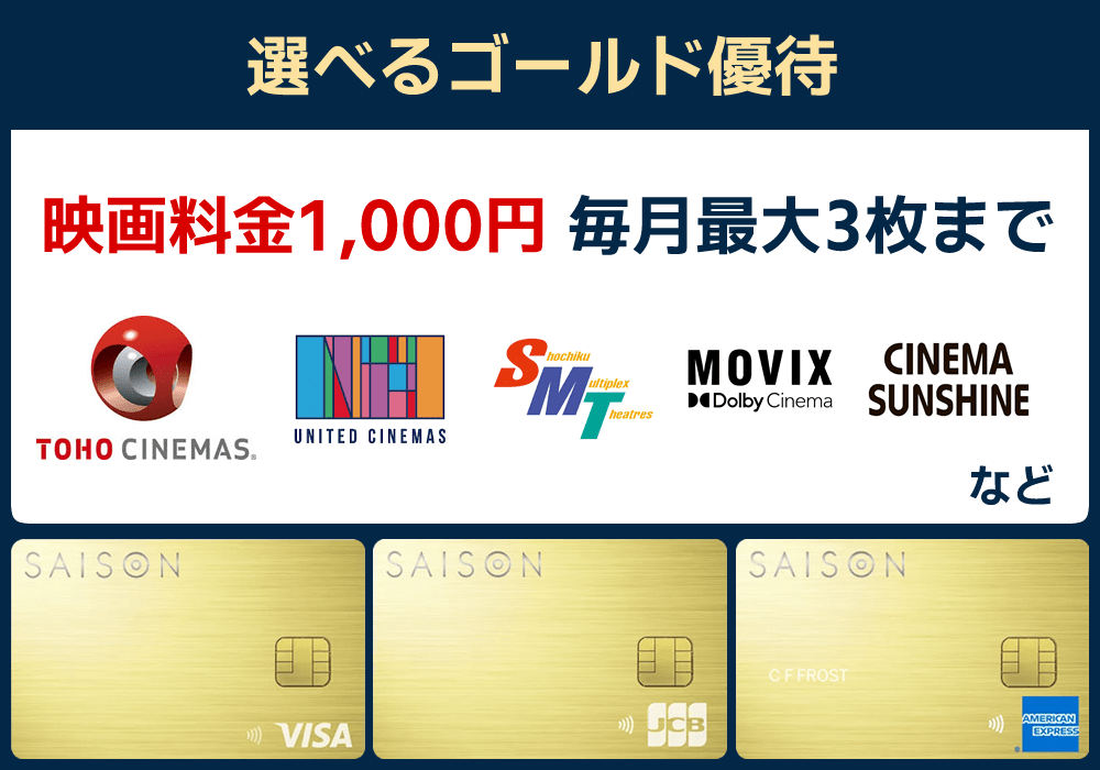 選べるゴールド優待で映画料金が1,000円になる