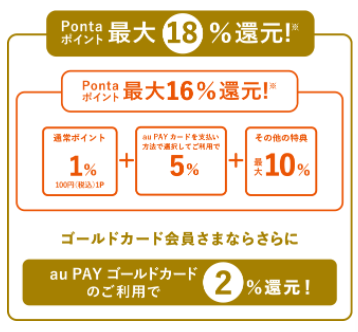 au PAYゴールドカードau PAYマーケット特典