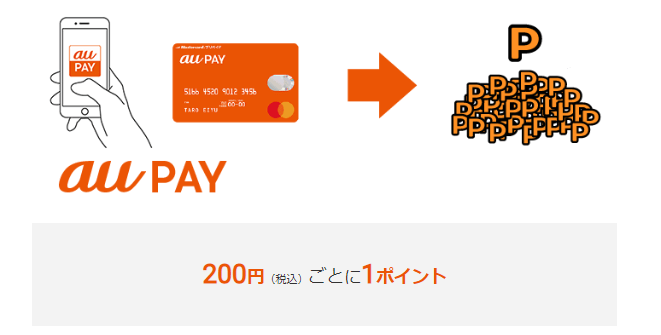 au PAY還元