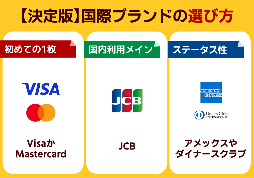 クレジットカードブランドおすすめ 選び方